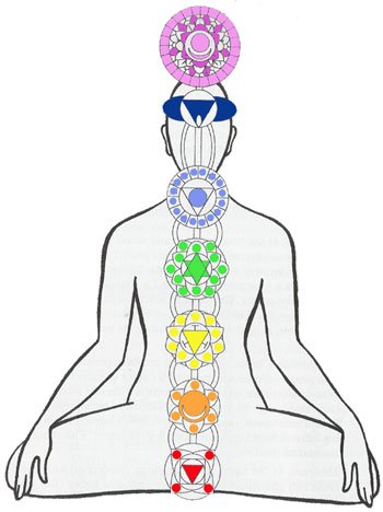 ChakraDiagram
