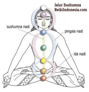Jalur Sushumna